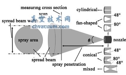 ����ģ�ͼ���ͬ����ṹʾ��ͼ