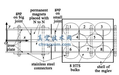 ���Ź��ƴ�ӷ�ʽ���Ÿ����ṹͼ
