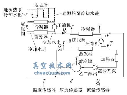 试验测试系统原理