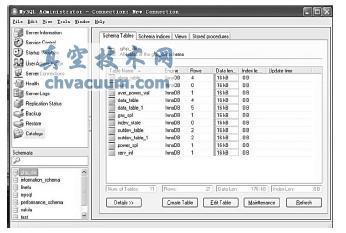 MySQL重建数据库