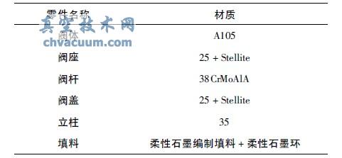 ��Ҫ�������