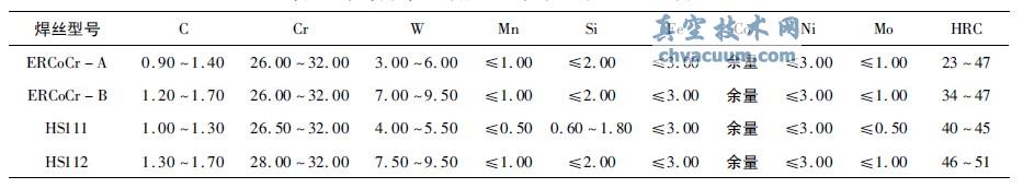 �Ѻ��ú�˿�����˿�Ļ�ѧ�ɷ�( Wt��%) ��Ӳ��