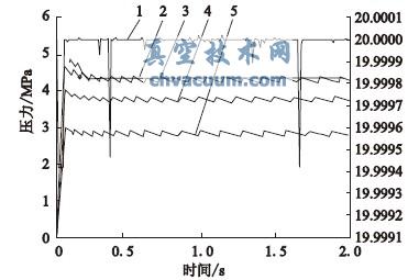 ����ѹ���ͳ���ѹ��������ͷ�������