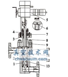 高压差单座密封给水调节阀