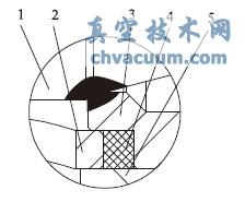 阀杆、阀座与阀体、压套、上阀座密封结构