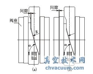 启闭过程中闸板与阀座的相对位置