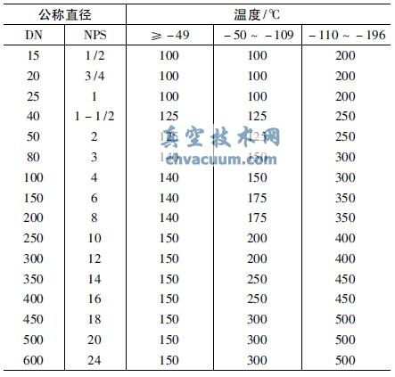 加长阀盖颈部长度