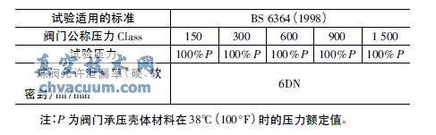 阀门低温试验允许泄漏率