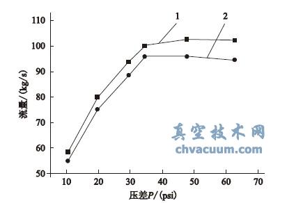 流量曲线计算结果和试验结果对比