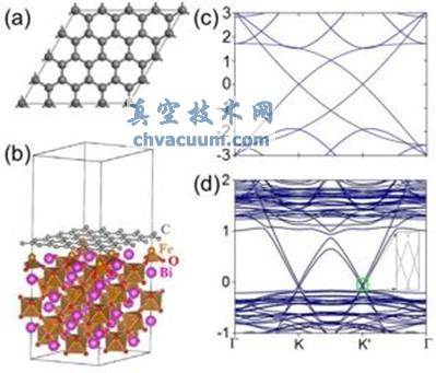 石墨烯与硅烯中的量子反常霍尔效应获得理论新突破