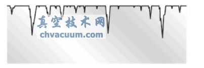 理想的密封零件表面轮廓