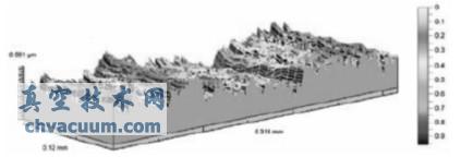 零件表面粗糙度三维测量图