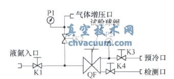 阀座低温试验装置原理图
