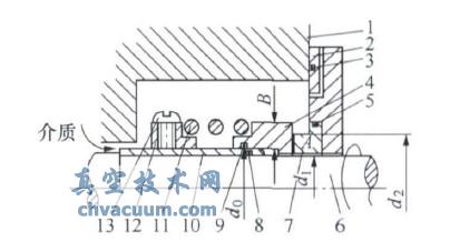 机械密封结构示意图