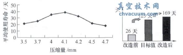 P-3200C锅炉燃料油泵机械密封泄漏原因分析