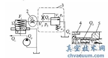 ˫��������ԭ��ͼ