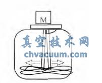 ��װ��Ӧ����е�ܷ�ʾ��ͼ