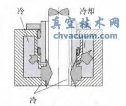 ������ȴˮ��