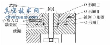 ����O��Ȧ�ܷ�ԭ��