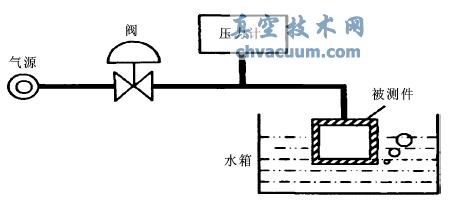 ���ݼ�ⷨԭ��ͼ