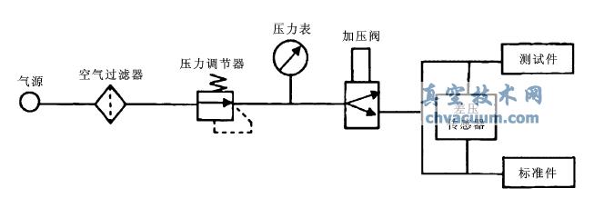 ��ѹʽ�����ⷨ