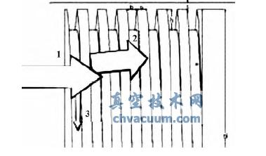流体流量及速度分解简图
