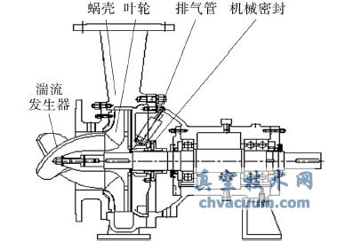 ��Ũ���ýṹʾ��