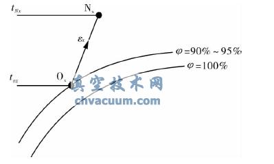 ���ͷ��²�Ҫ���ͷ�״̬��ȷ��ʾ��