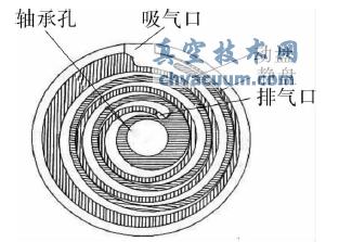 动、静涡旋盘啮合示意