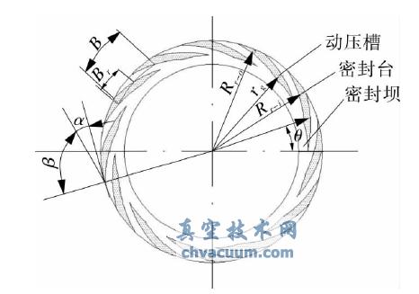 螺旋槽干气密封动环端面结构