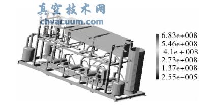 整体机组结构第一阶模态振型