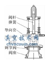 传统型安全阀结构示意