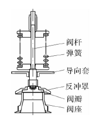 改进型安全阀结构示意