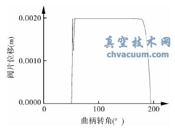 ���ɸն�Ϊ800N/m ʱ��Ƭλ��