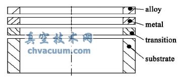 �ܷ������Ͻ���Ͻṹ���ͼ