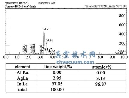 ����ǥ��