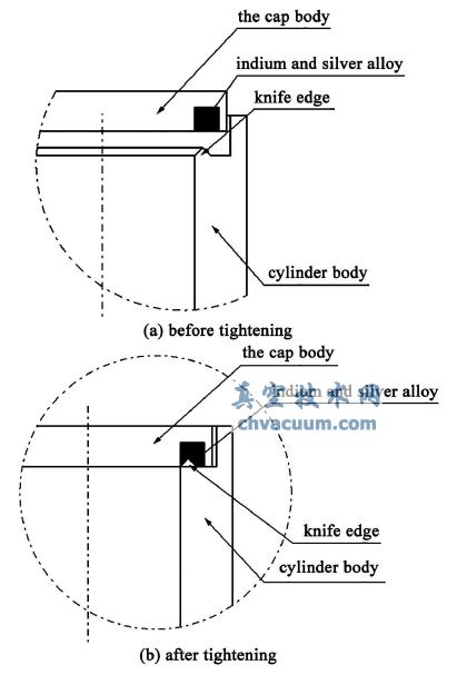 �����ܷ⼷ѹǰ��ṹʾ��ͼ