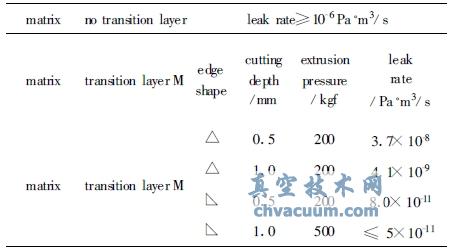 ��ͬ�����ܷ�ṹ��©�����