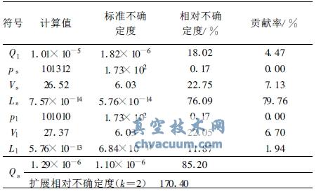 ĳ����©�ʼ��㼰�䲻ȷ��������