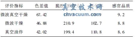 ������֤�����