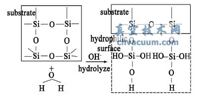 ʯӢ��������ˮ�����ʾ��ͼ