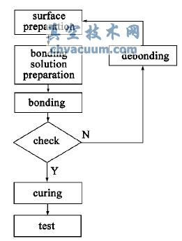 ���¼��ϼ���ʵʩ����