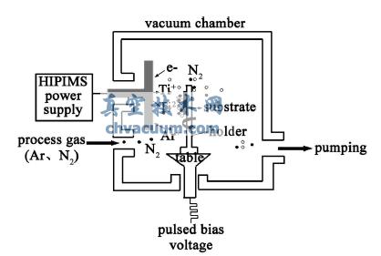 ����ϵͳʾ��ͼ