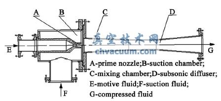 �����������ṹ��ͼ