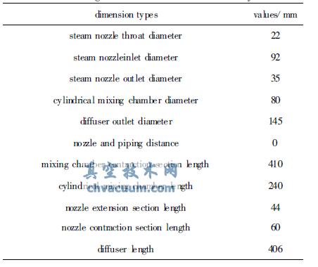 �����������ṹ�ߴ�