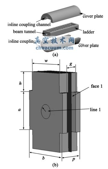 贯通式梯形线慢波结构及其计算模型