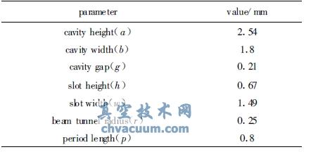 W波段梯形线电路结构尺寸