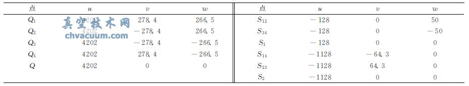 四个源在(u,v,w)坐标系中的点的坐标