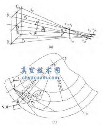 四个中性束注入源,四个源的位置及注入方向