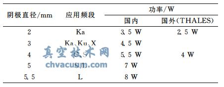 ������ռ��в������ӹ��ʵ���ˮƽ�Ա�